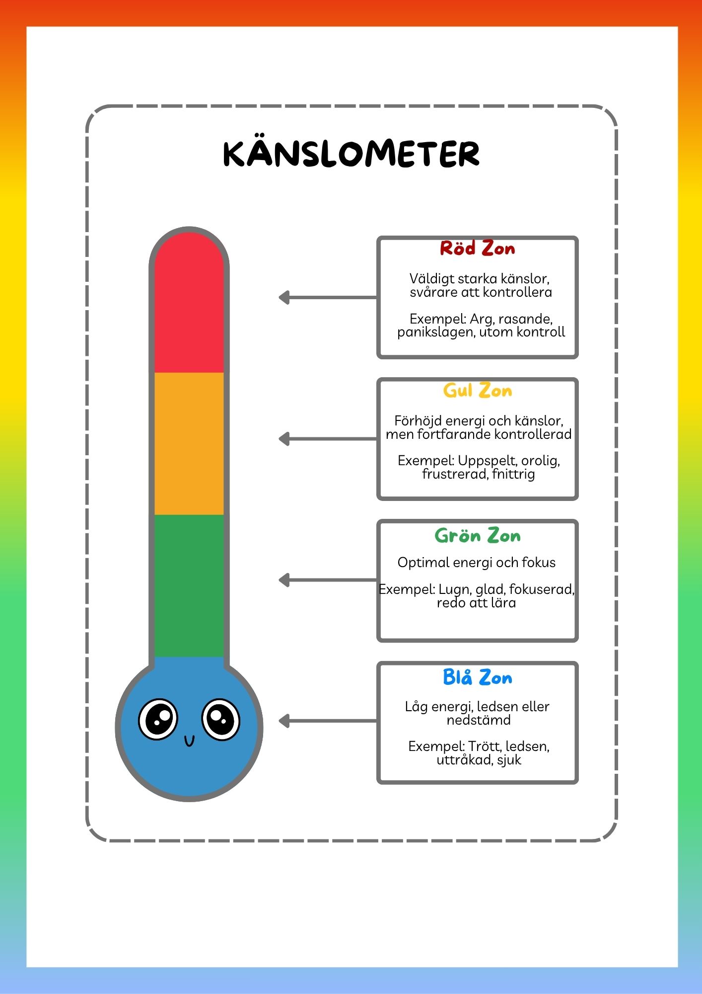 KänsloMeter - Din guide till känslosmarta barn 1 känslocoach känslometer känslosmarta barn